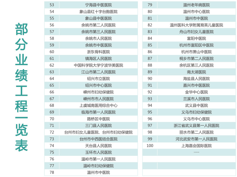 部分業(yè)績工程一覽表2